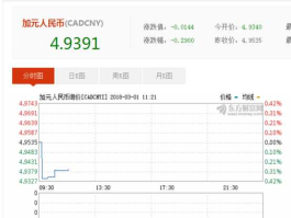 加元对人民币汇率今日汇率查询（加元对人民币实时汇率网）