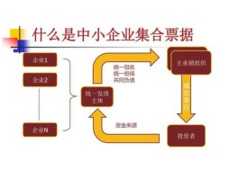 中小企业集合票据，集合票据是什么意思？