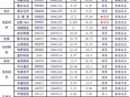 股票000401（请帮忙列举一下二等蓝筹股？）