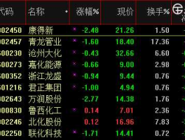 股票600273？苏州有哪些股票？
