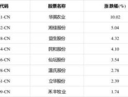 股票002321，河南华英集团是国企吗？