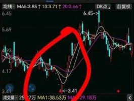 000752股票？皖酒股票代码？