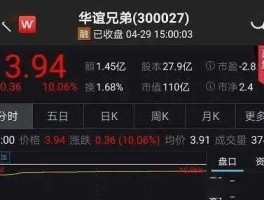 华谊股票？华谊兄弟股票定增价格是否合理？