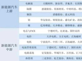 新能源股（新能源上市公司有哪些股票？）