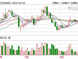 华伍股份 华伍股份为什么是碳纤维概念股？