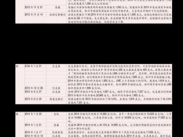 广州药业股票？广药股票代码？