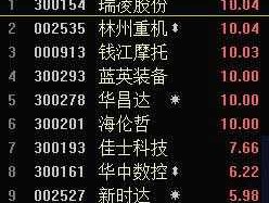 瑞凌股份股票？机器化生产的股票？
