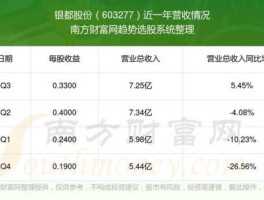 000981股票？深圳银都和银都股份一样吗？