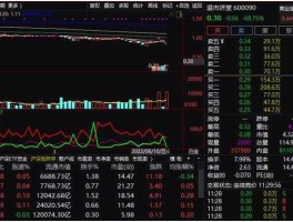 600090 番茄酱是哪支股票？