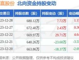 600038股票？东北国企改革概念股龙头有哪些？