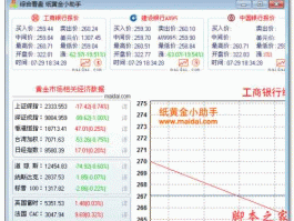 工行纸黄金交易软件 工商银行纸黄金还能买吗？