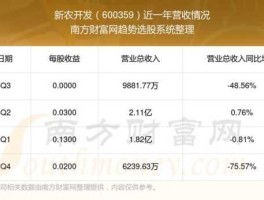 600359新农开发（请问新农开发600359资产重组意味着什么？）