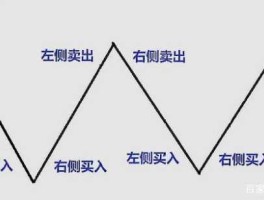 交易者（自由交易者是什么？）