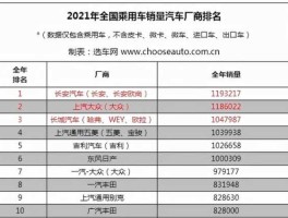 乘用车销量排名？2021年全球汽车销量排行？