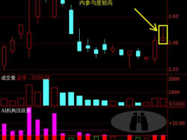 鑫科材料股票（鑫科电线怎么样？）