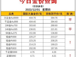 香港今日金价（实时黄金行情app哪里看？）