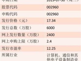 国联申购何时上市？国联申购一签多少股？