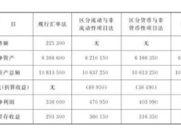 汇兑损益？汇兑损益简单解释？
