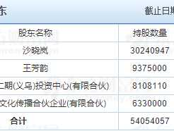 300860，锋尚文化值得申购吗？