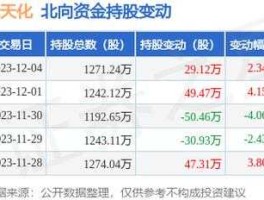 600227股票？制造业股票有哪些？