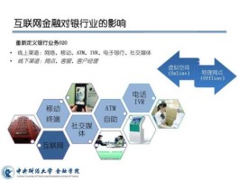 银行钱荒的影响 互联网金融对银行会有哪些影响？