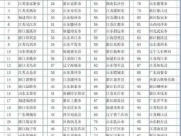 百强县 广西全国百强县名单？