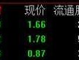 300010？股票换手率低成交量小，300010说明什么问题？