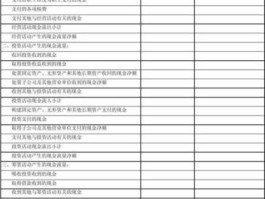 河道税 现金流量表中的支付各项税费怎么计算？