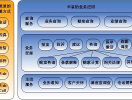 企业服务 企业服务包括哪些服务？