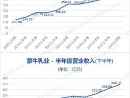蒙牛股票（蒙牛是哪个国家的？）