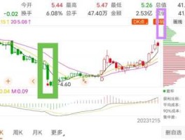 000417股票？中？百货的股票有哪些？