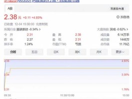 601233股票，股票定增定价公告后跌破定增价可以重新定价吗？