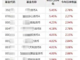 余额宝为什么收益高（为什么余额宝算的利息比实际高？）