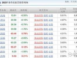 海富通精选基金净值，010790基金怎么样？