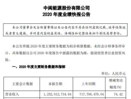 中闽能源？中闽能源资产注入方案？