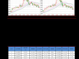 小天鹅股票，最近合并的公司股票有哪些？