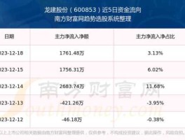 龙建股份，龙建股份这只股票怎么样？
