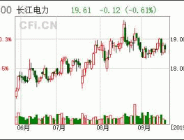 长江电力股票分析？长江电力股票市盈率法估值？