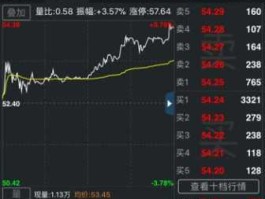 000651（格力电器000651，目标价多少？）