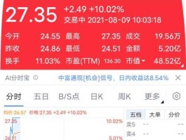 皇台酒业股票 上市的白酒企业都是国企吗？