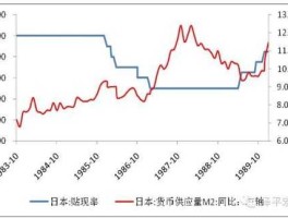 股市泡沫 为什么日元升值后会有股市泡沫？