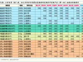 保险龙头股，坤鹏论保险股票代码？