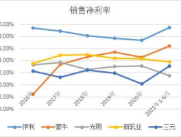伊利股份腾讯 市场占有率排名前十的中国公司？