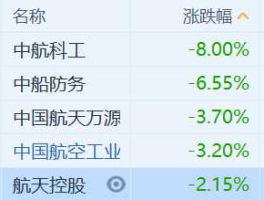 中船防务股票，军工电子龙头股票龙头股有哪些？