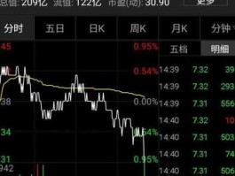 股票600811（我的股票600811应该怎么办？）