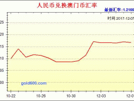 澳门币兑换人民币走势，手机怎么兑换澳门币？