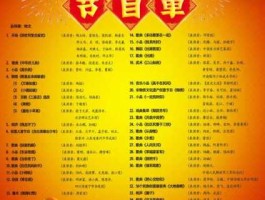 2015民生关键词，问2019年春晚关键词是什么突出什么主题？