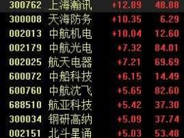 航天电器股票 军工龙头股有哪些？