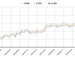 2020年人民币美元汇率走势(2020年人民币兑换美元汇率走势图)
