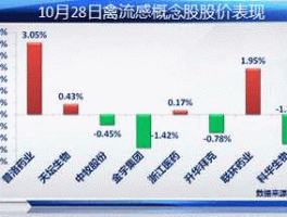 禽流感概念股 我国电子商务发展的阶段？